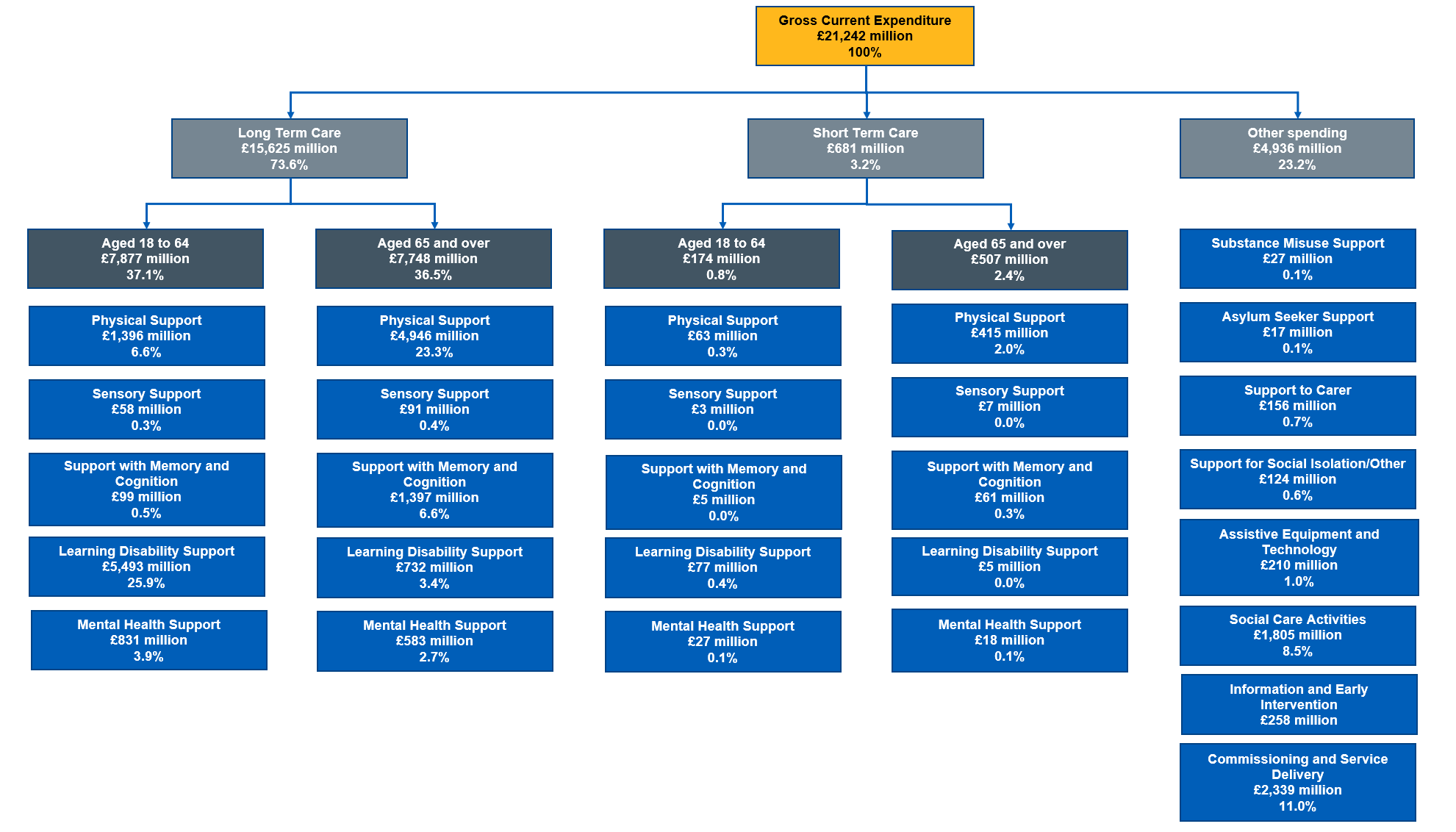 1. Activity and Finance Overview - NHS England Digital